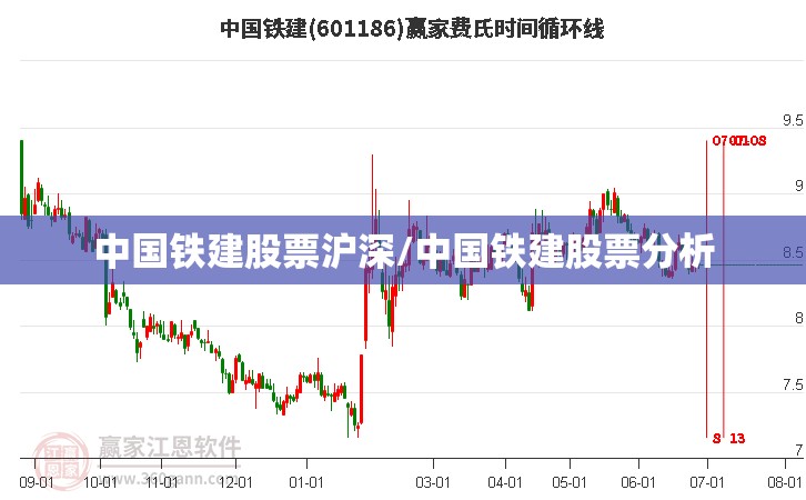 中国铁建股票沪深/中国铁建股票分析
