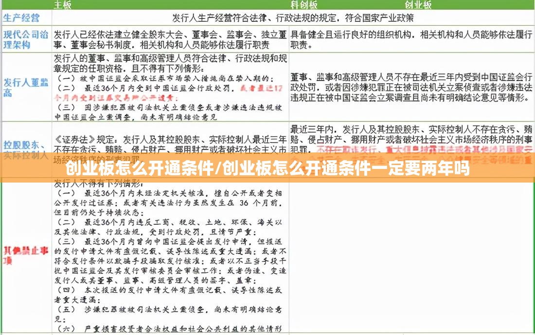 创业板怎么开通条件/创业板怎么开通条件一定要两年吗
