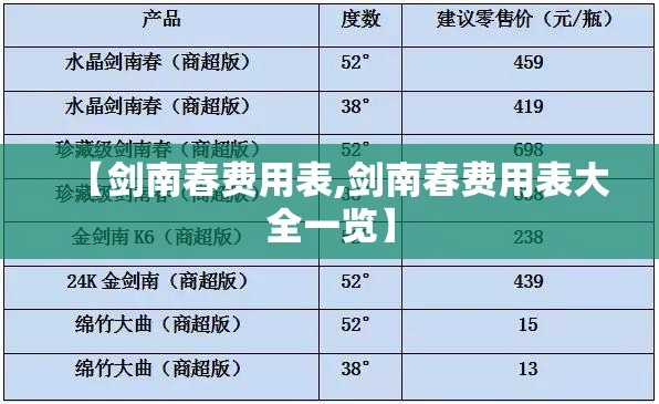 【剑南春费用表,剑南春费用表大全一览】 【剑南春费用表,剑南春费用表大全一览】