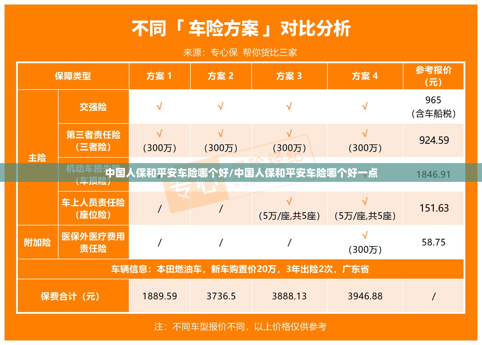 中国人保和平安车险哪个好/中国人保和平安车险哪个好一点