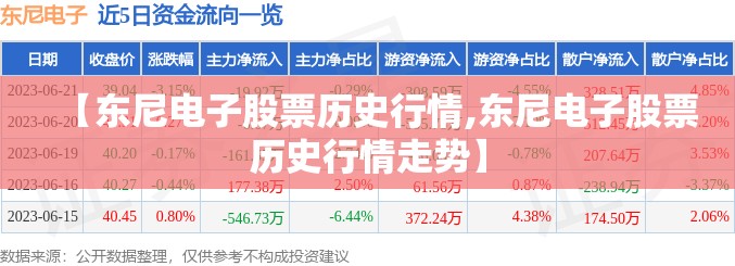 【东尼电子股票历史行情,东尼电子股票历史行情走势】