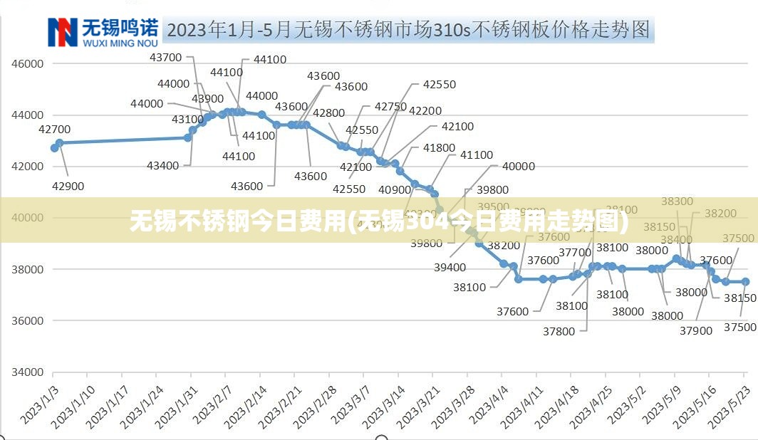无锡不锈钢今日费用(无锡304今日费用走势图)
