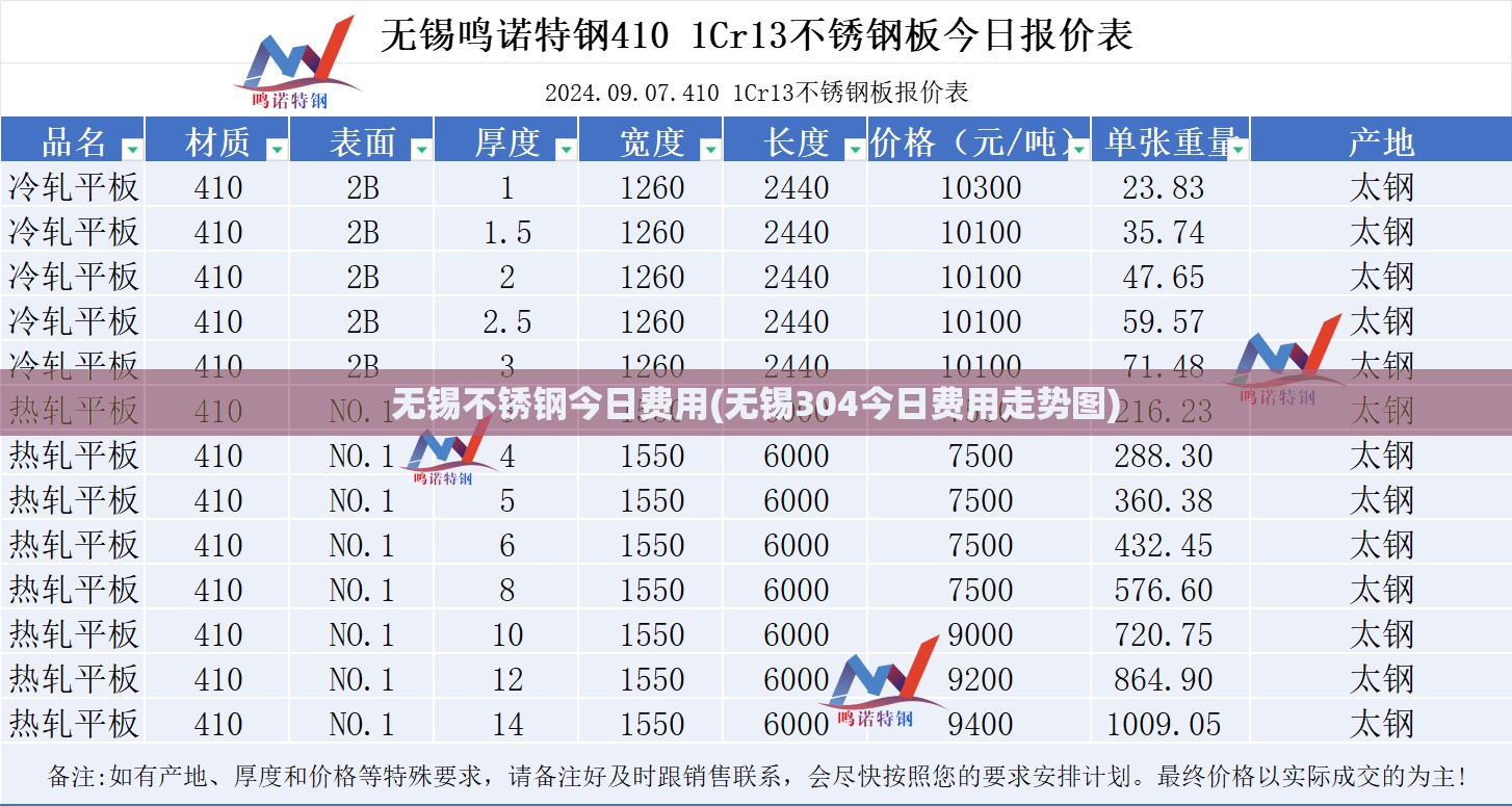 无锡不锈钢今日费用(无锡304今日费用走势图)