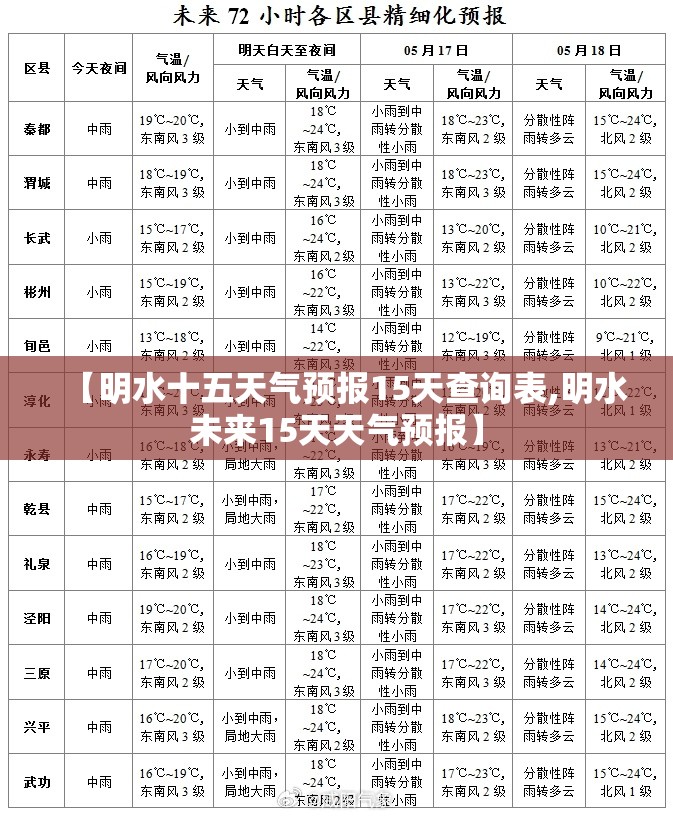 【明水十五天气预报15天查询表,明水未来15天天气预报】 【明水十五天气预报15天查询表,明水未来15天天气预报】