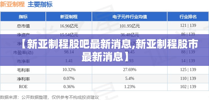 【新亚制程股吧最新消息,新亚制程股市最新消息】