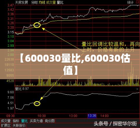 【600030量比,600030估值】 【600030量比,600030估值】