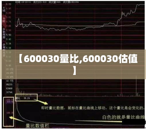 【600030量比,600030估值】 【600030量比,600030估值】
