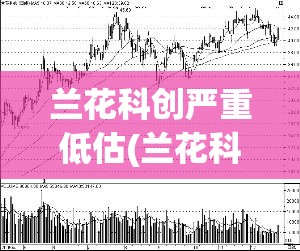 兰花科创严重低估(兰花科创2024年还有希望吗)