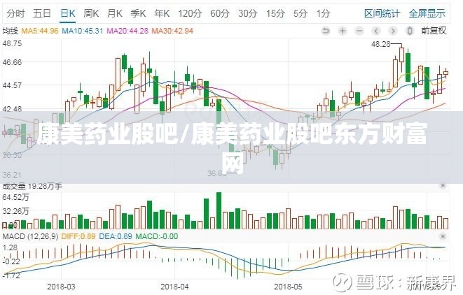 康美药业股吧/康美药业股吧东方财富网