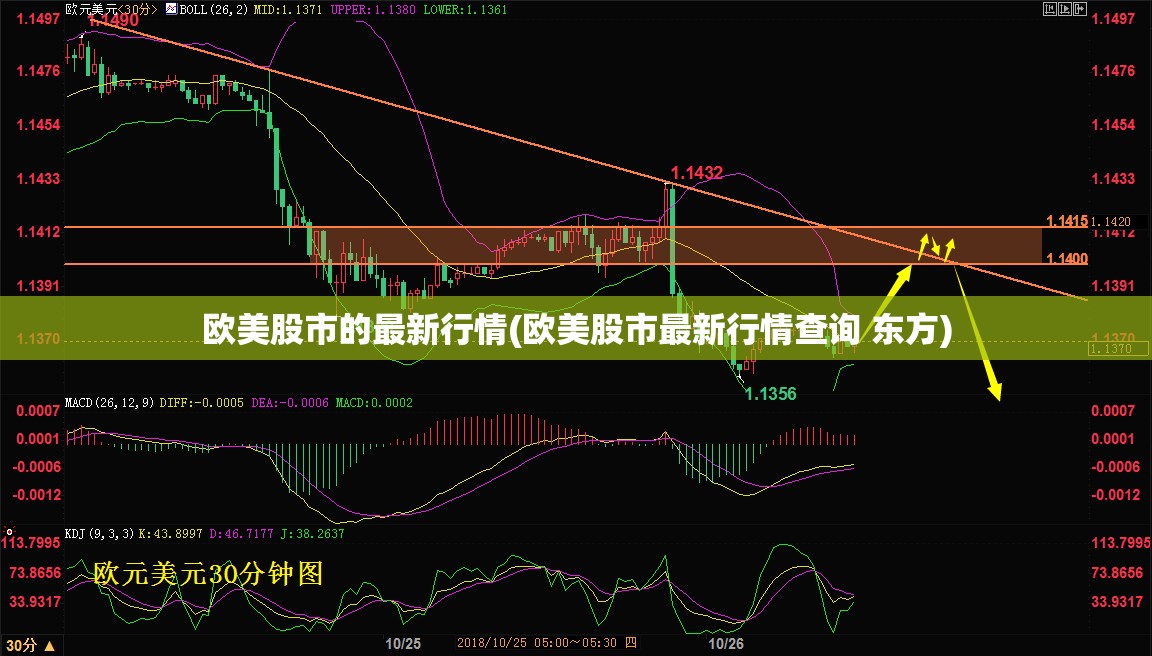 欧美股市的最新行情(欧美股市最新行情查询 东方)