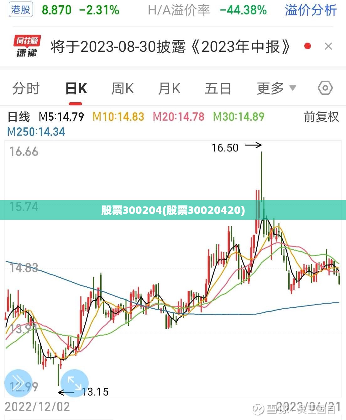 股票300204(股票30020420)
