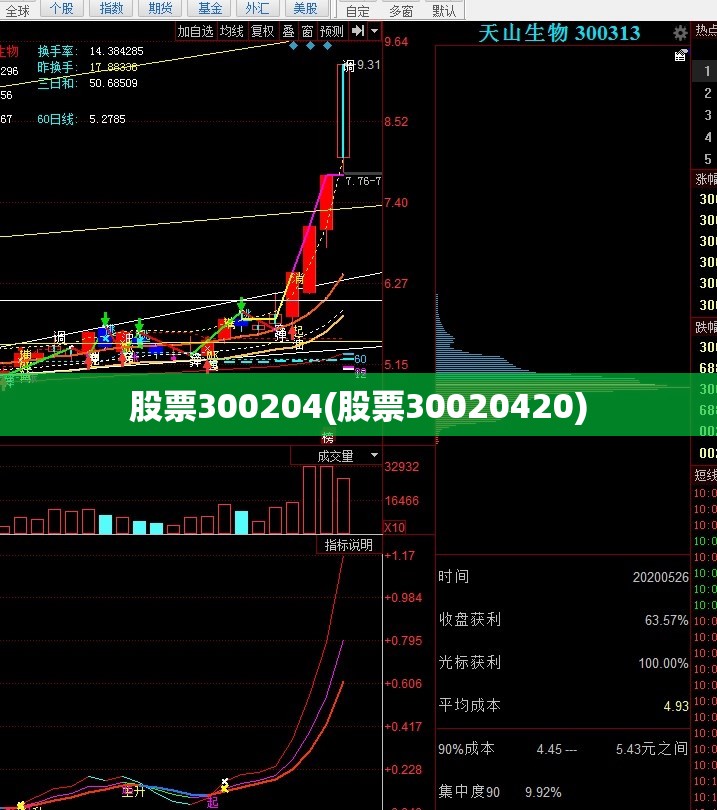 股票300204(股票30020420)