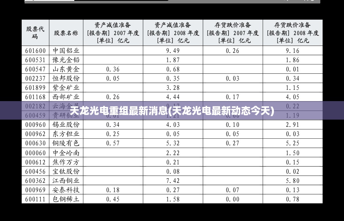 天龙光电重组最新消息(天龙光电最新动态今天)