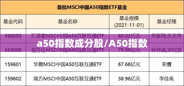 a50指数成分股/A50指数