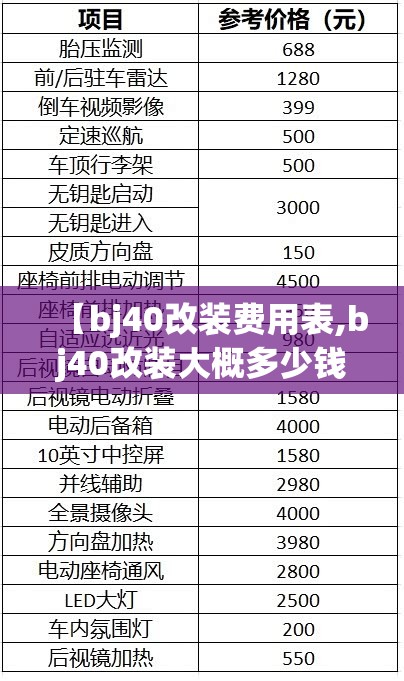 【bj40改装费用表,bj40改装大概多少钱】 【bj40改装费用表,bj40改装大概多少钱】