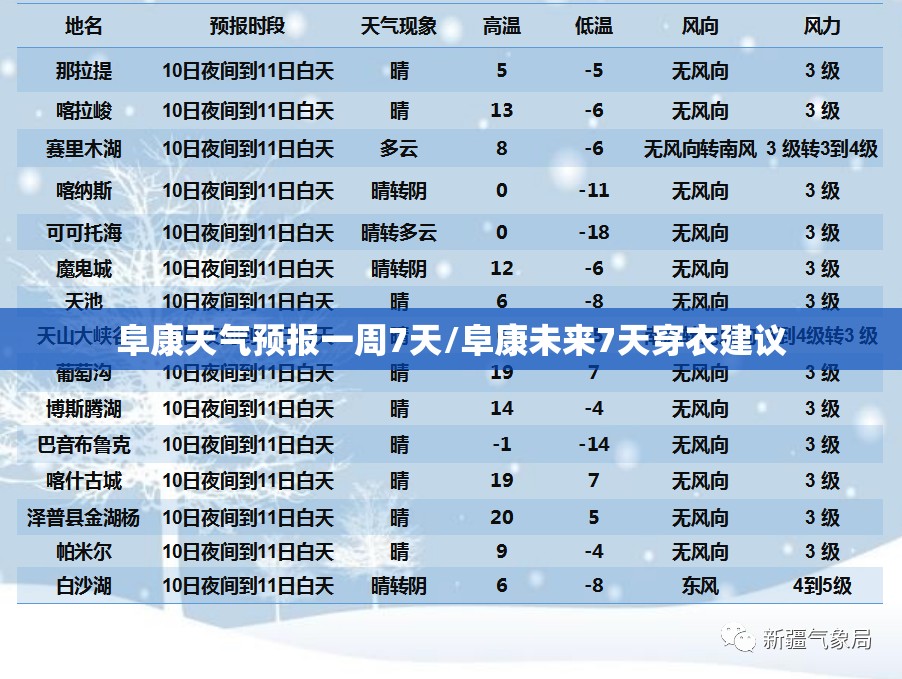阜康天气预报一周7天/阜康未来7天穿衣建议