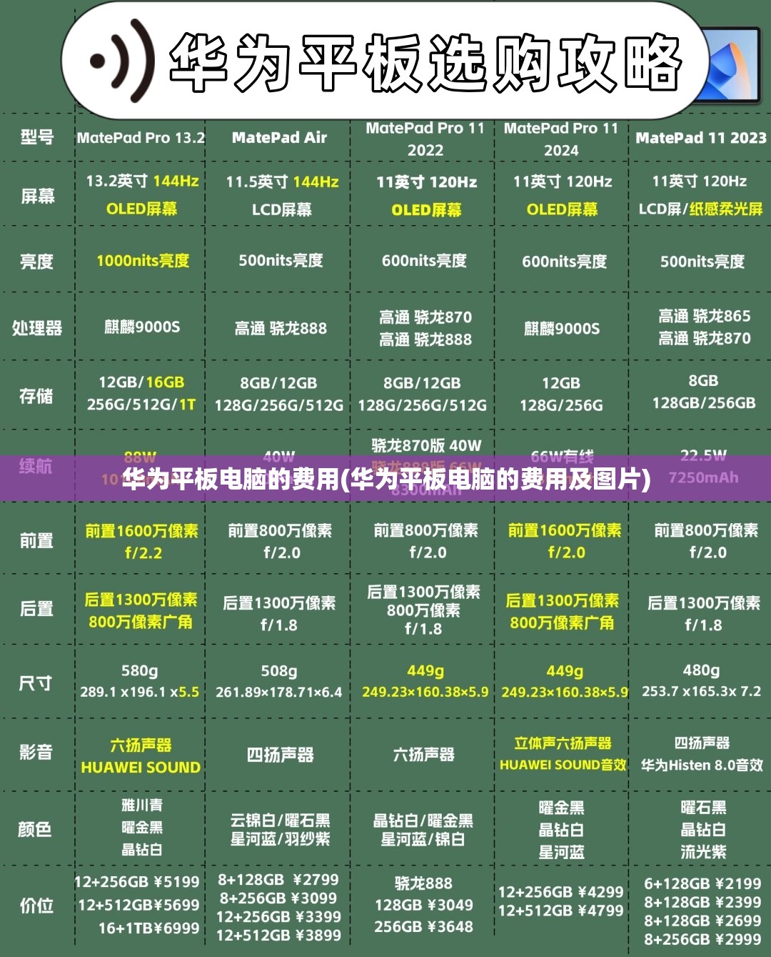 华为平板电脑的费用(华为平板电脑的费用及图片)