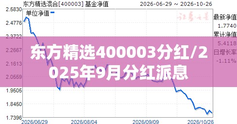 东方精选400003分红/2025年9月分红派息