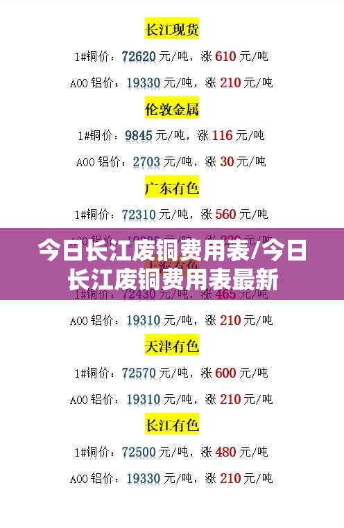 今日长江废铜费用表/今日长江废铜费用表最新