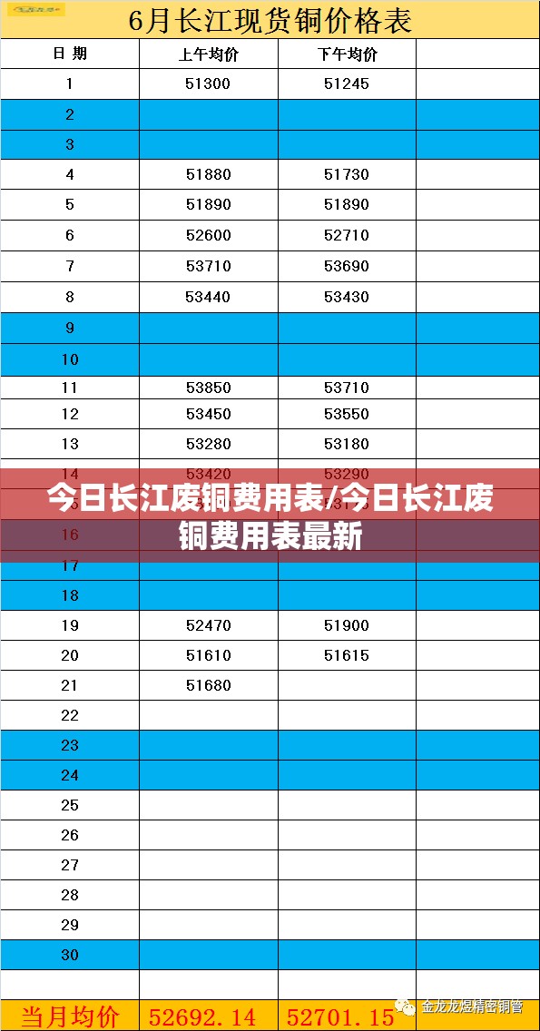 今日长江废铜费用表/今日长江废铜费用表最新