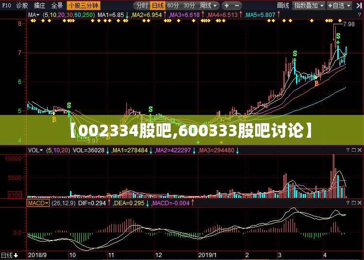 【002334股吧,600333股吧讨论】 【002334股吧,600333股吧讨论】