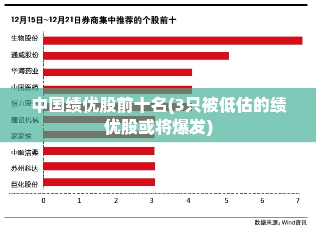中国绩优股前十名(3只被低估的绩优股或将爆发)