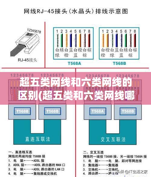 超五类网线和六类网线的区别(超五类和六类网线哪种好)