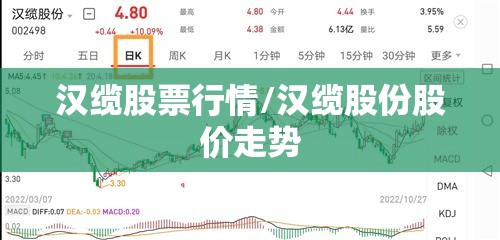 汉缆股票行情/汉缆股份股价走势