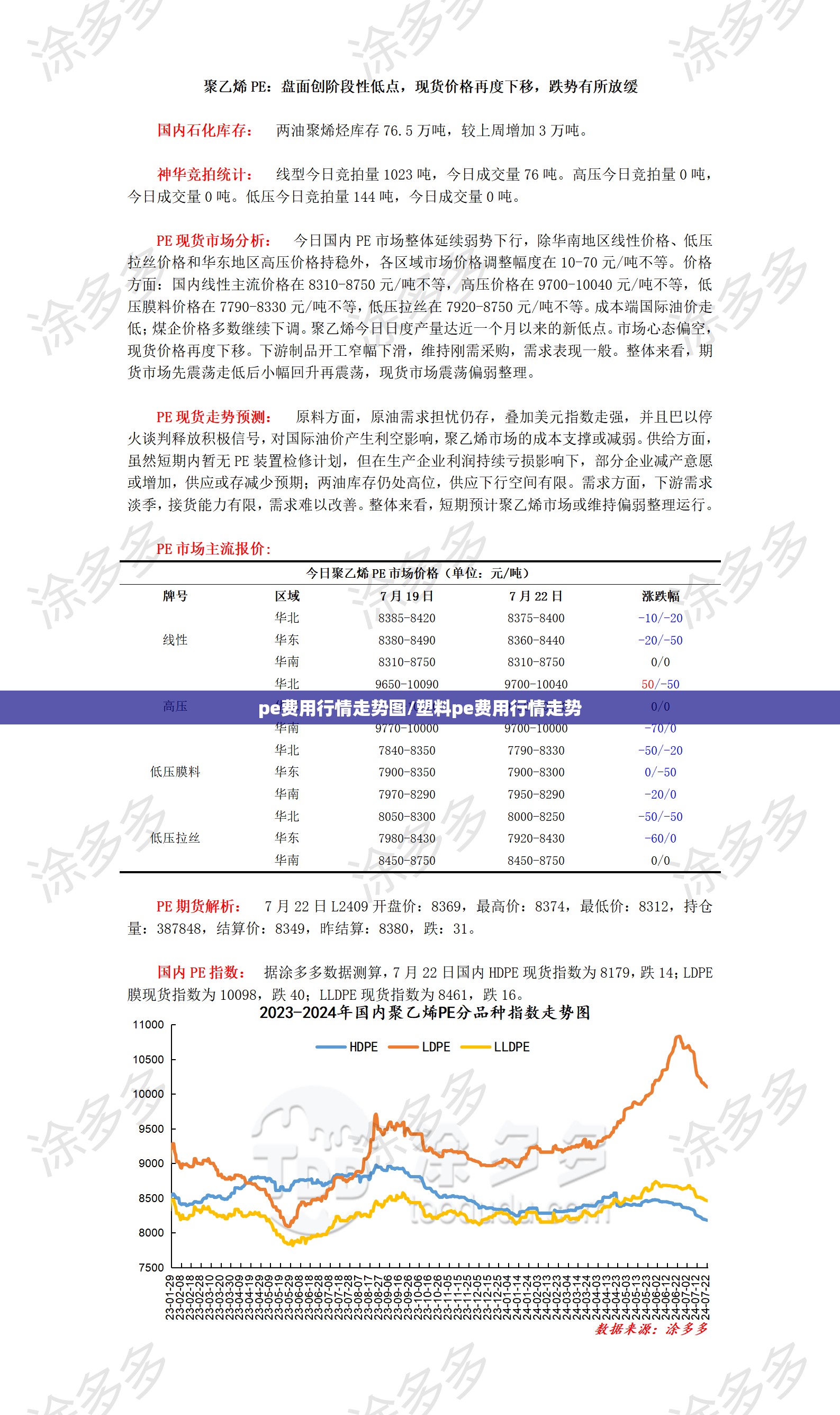 pe费用行情走势图/塑料pe费用行情走势