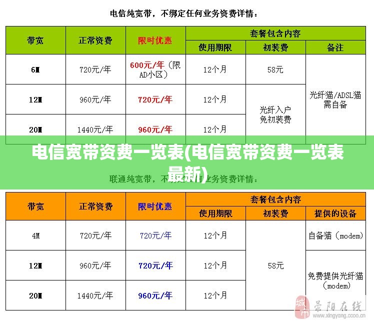 电信宽带资费一览表(电信宽带资费一览表最新)