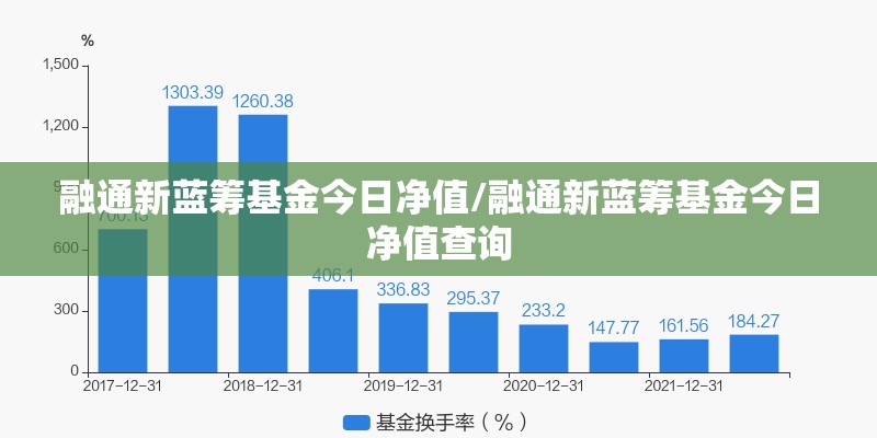 融通新蓝筹基金今日净值/融通新蓝筹基金今日净值查询