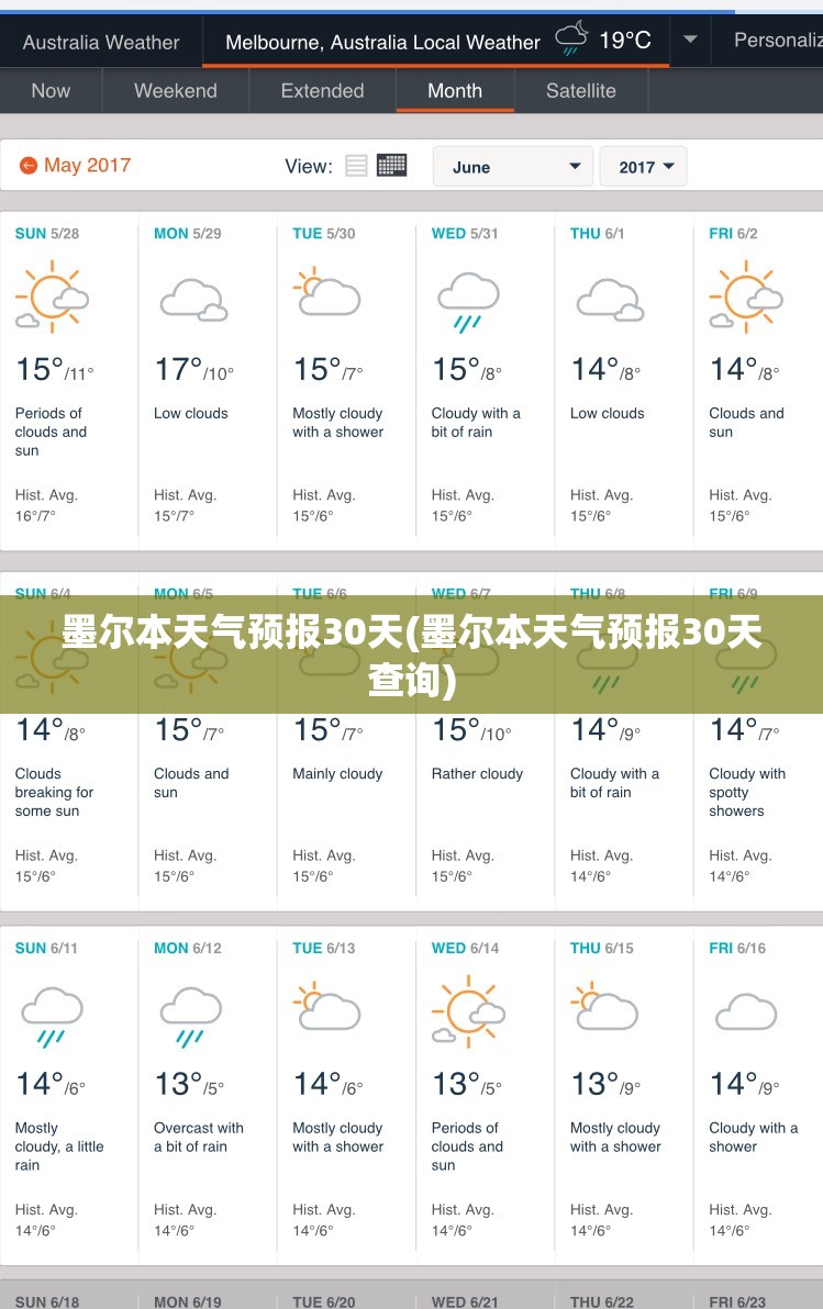 墨尔本天气预报30天(墨尔本天气预报30天查询)