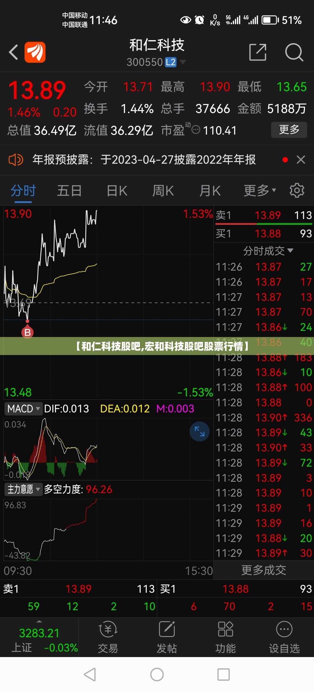 【和仁科技股吧,宏和科技股吧股票行情】