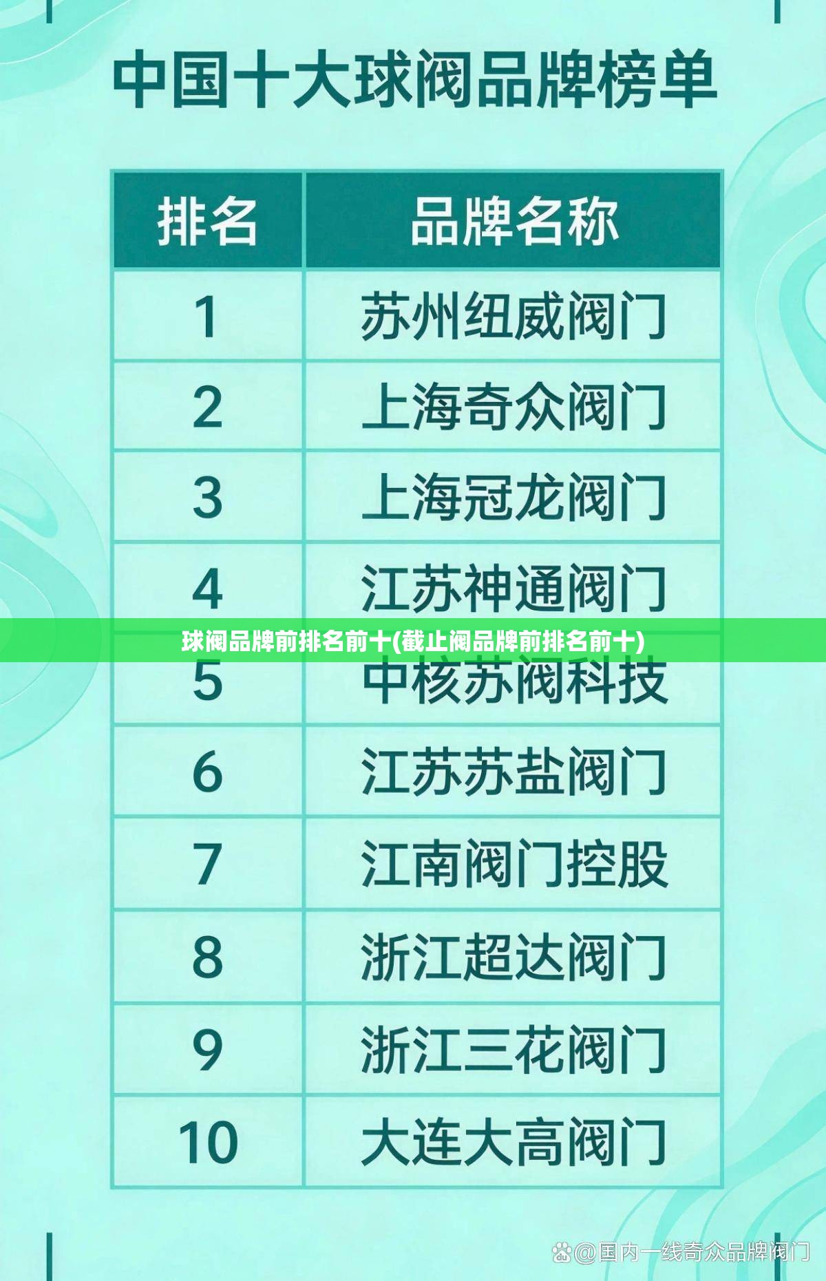 球阀品牌前排名前十(截止阀品牌前排名前十)
