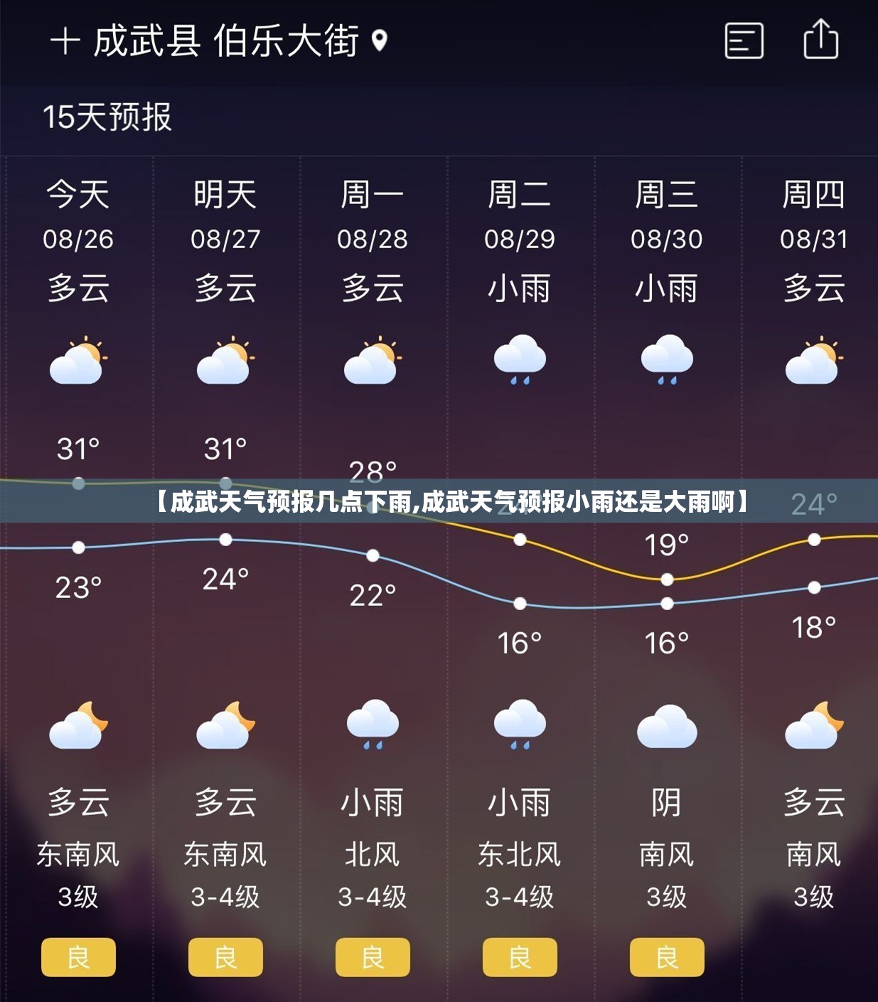 【成武天气预报几点下雨,成武天气预报小雨还是大雨啊】