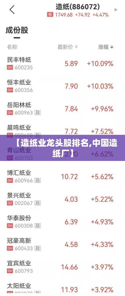 【造纸业龙头股排名,中国造纸厂】
