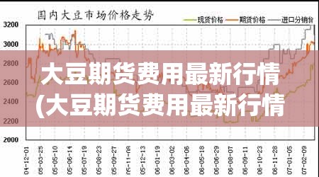 大豆期货费用最新行情(大豆期货费用最新行情走势图) 大豆期货费用最新行情(大豆期货费用最新行情走势图)