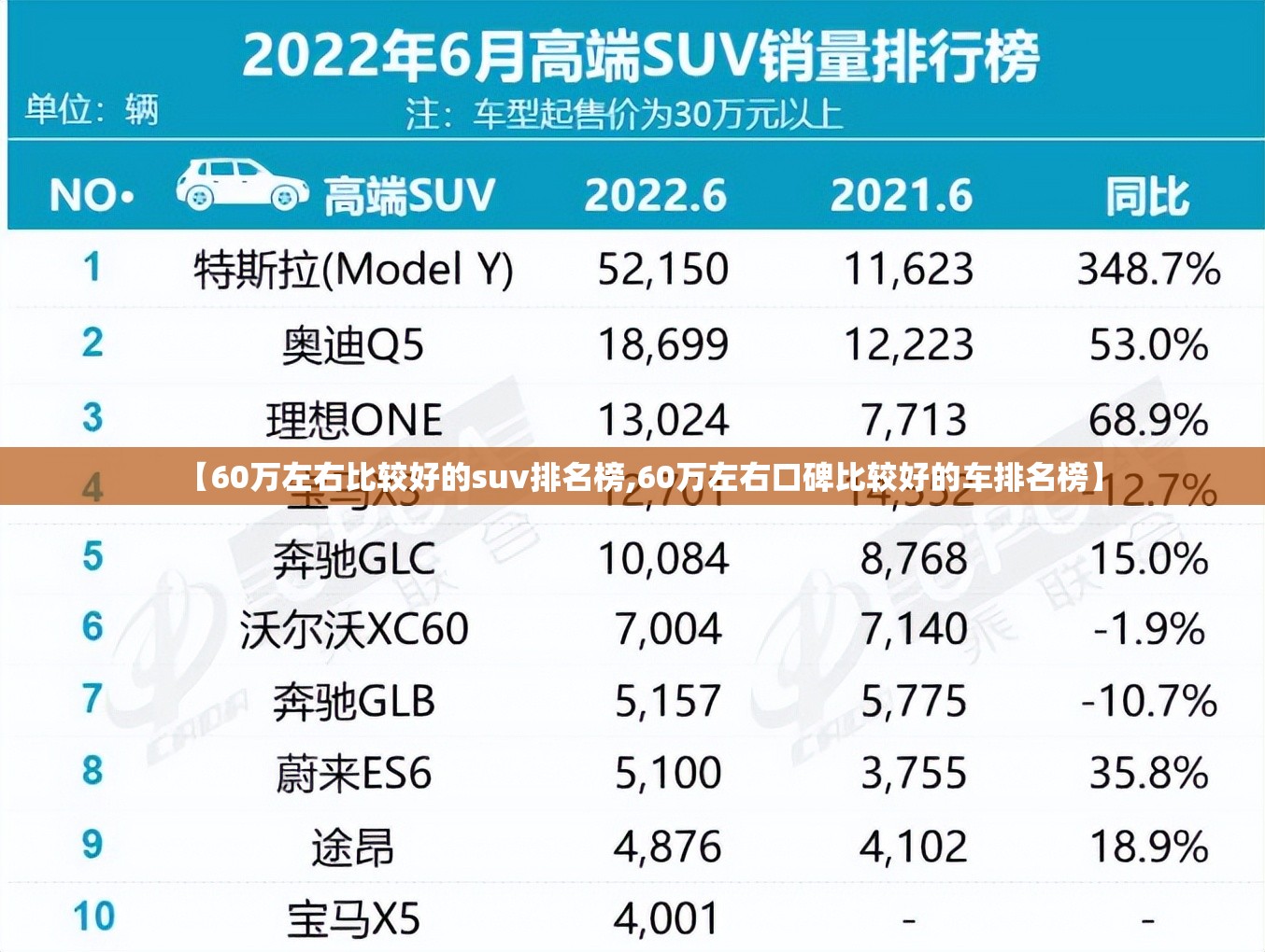 【60万左右比较好的suv排名榜,60万左右口碑比较好的车排名榜】