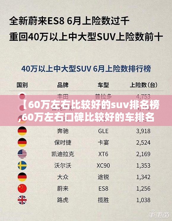 【60万左右比较好的suv排名榜,60万左右口碑比较好的车排名榜】