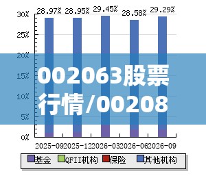 002063股票行情/002086股票行情最新