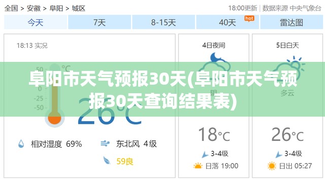 阜阳市天气预报30天(阜阳市天气预报30天查询结果表)
