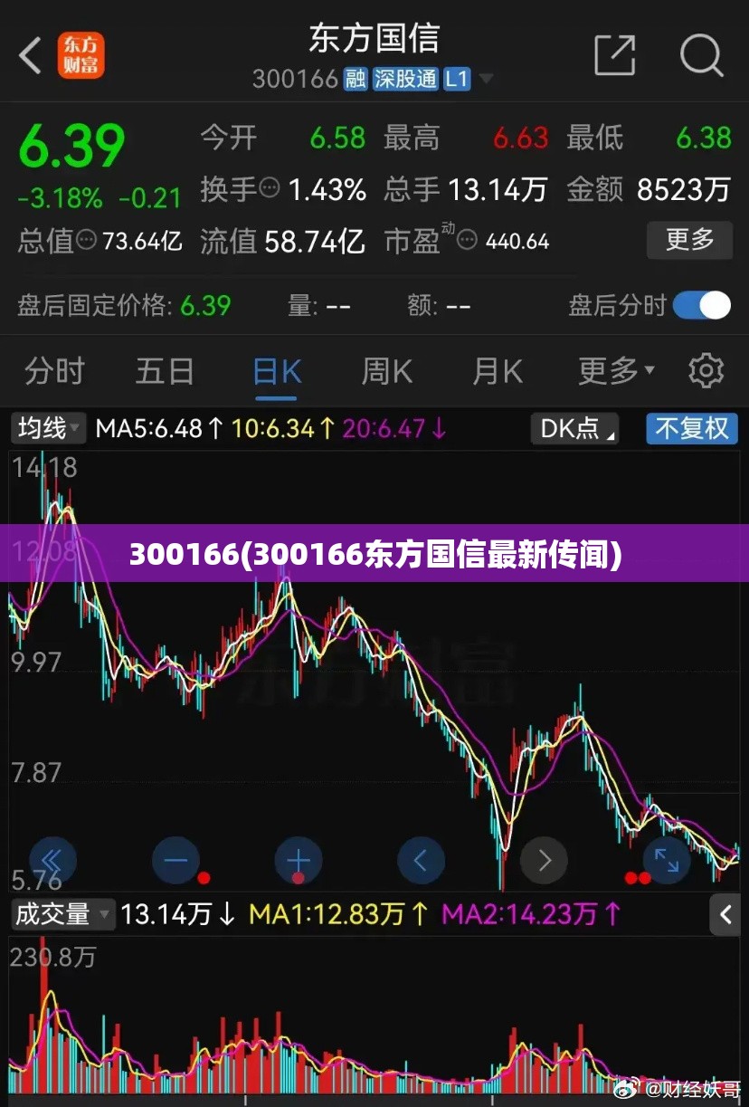 300166(300166东方国信最新传闻) 300166(300166东方国信最新传闻)