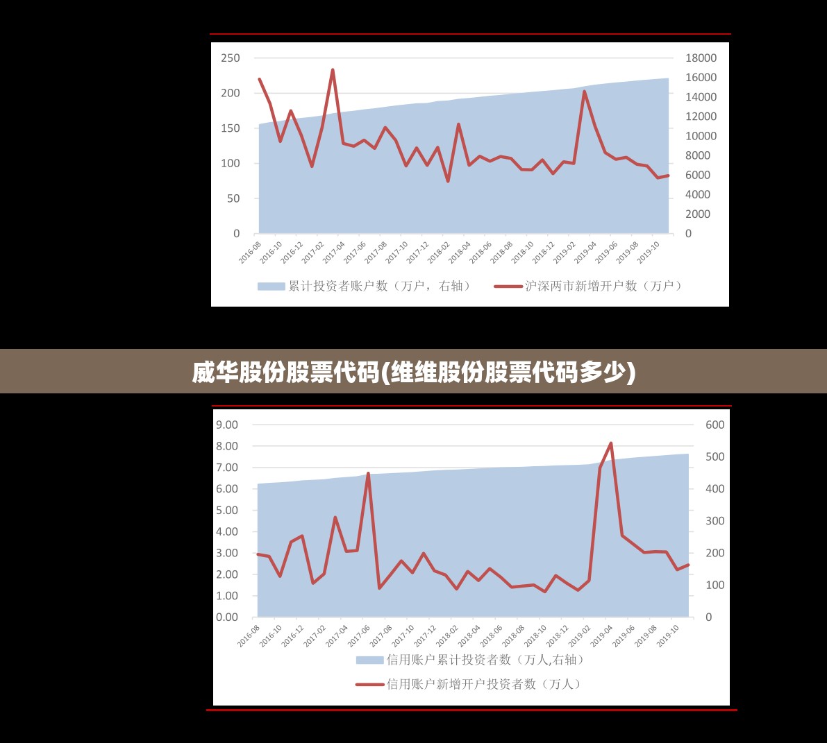 威华股份股票代码(维维股份股票代码多少) 威华股份股票代码(维维股份股票代码多少)