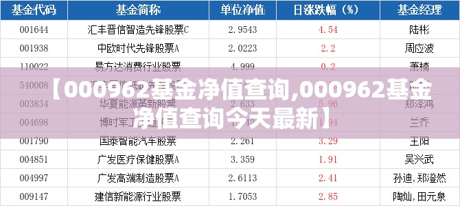 【000962基金净值查询,000962基金净值查询今天最新】