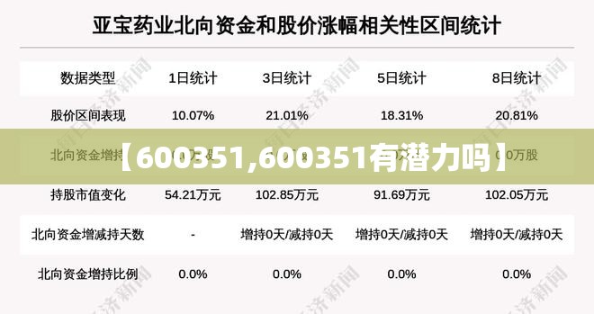 【600351,600351有潜力吗】