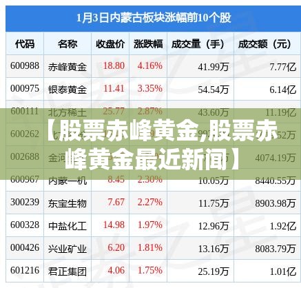 【股票赤峰黄金,股票赤峰黄金最近新闻】