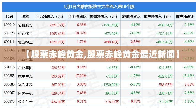 【股票赤峰黄金,股票赤峰黄金最近新闻】