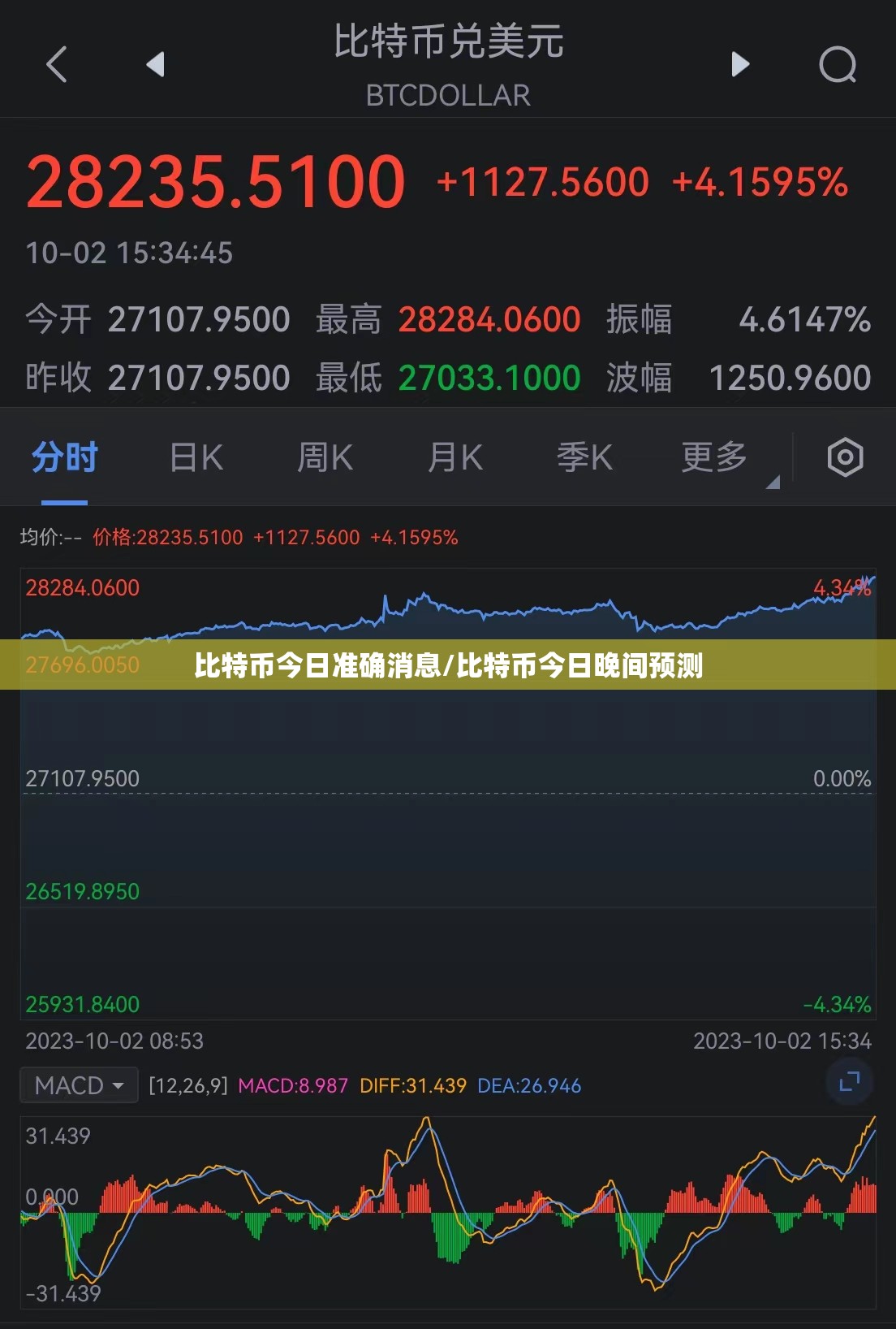 比特币今日准确消息/比特币今日晚间预测
