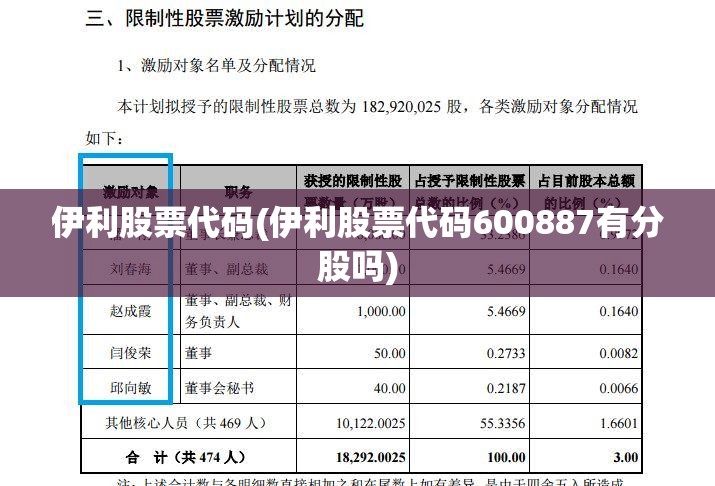 伊利股票代码(伊利股票代码600887有分股吗)