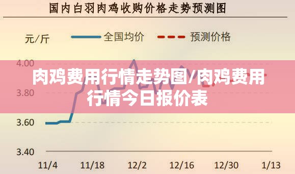 肉鸡费用行情走势图/肉鸡费用行情今日报价表